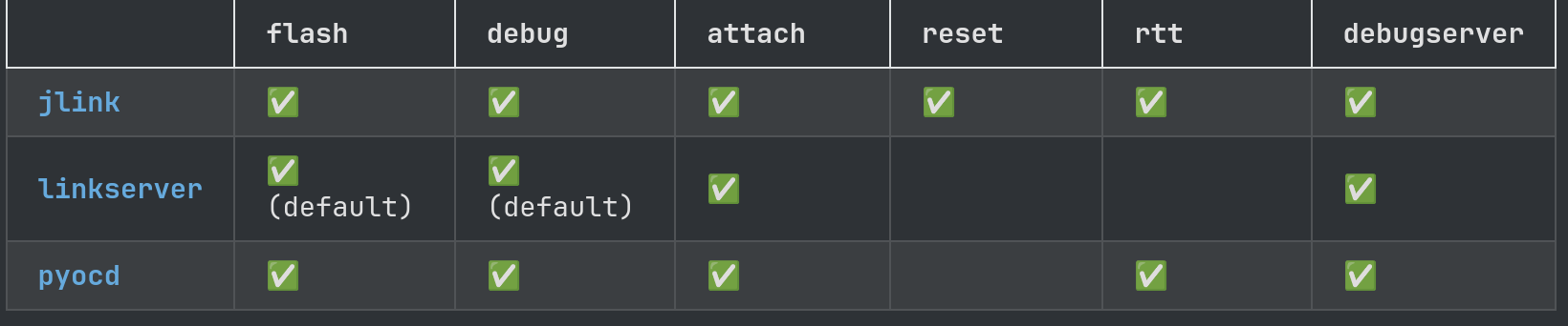 Debugger table